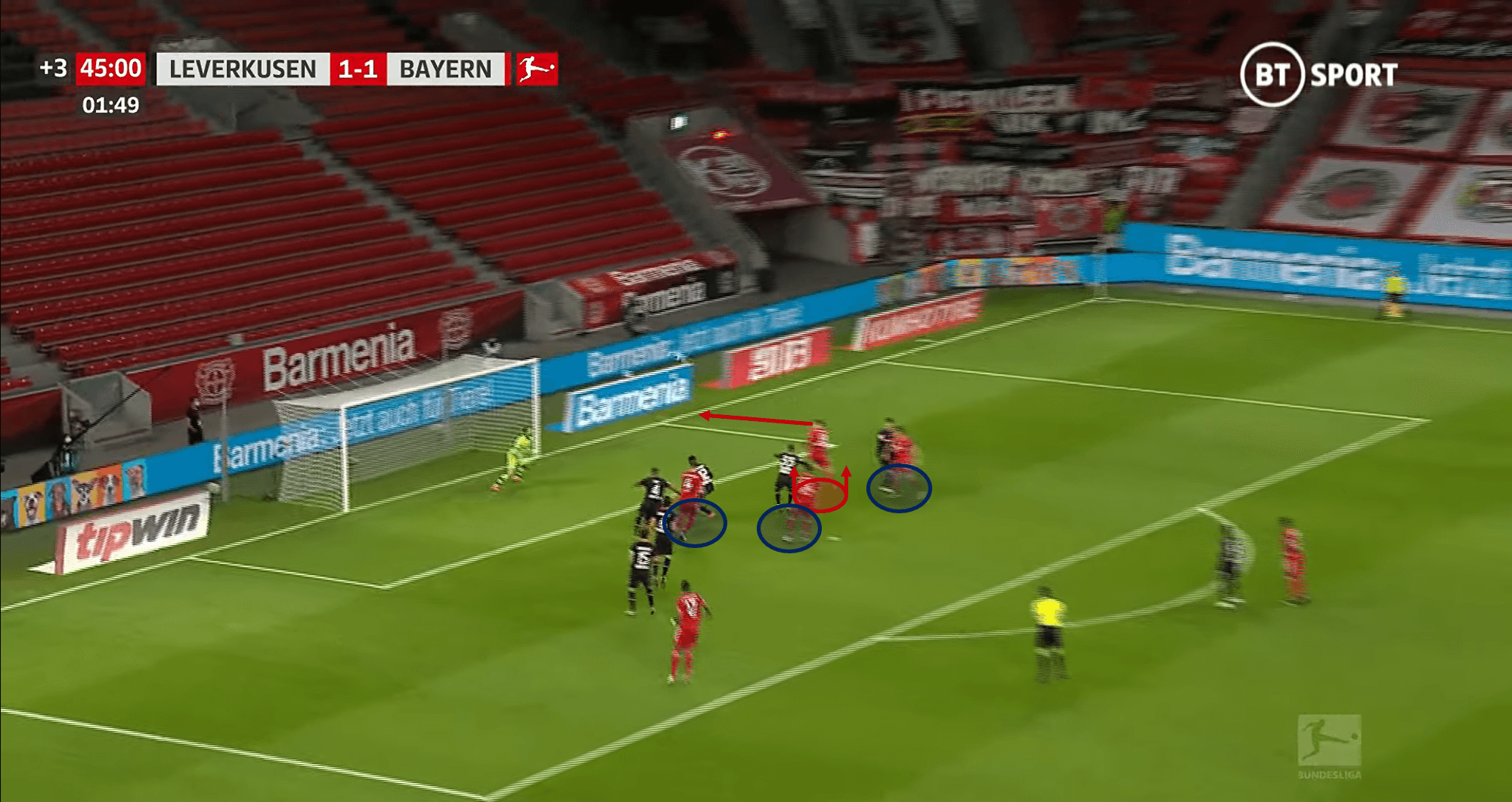 Bundesliga 2020/21: Bayer Leverkusen vs Bayern Munich – tactical analysis - tactics