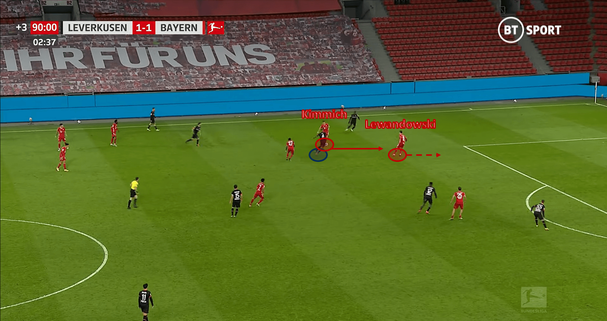 Bundesliga 2020/21: Bayer Leverkusen vs Bayern Munich – tactical analysis - tactics