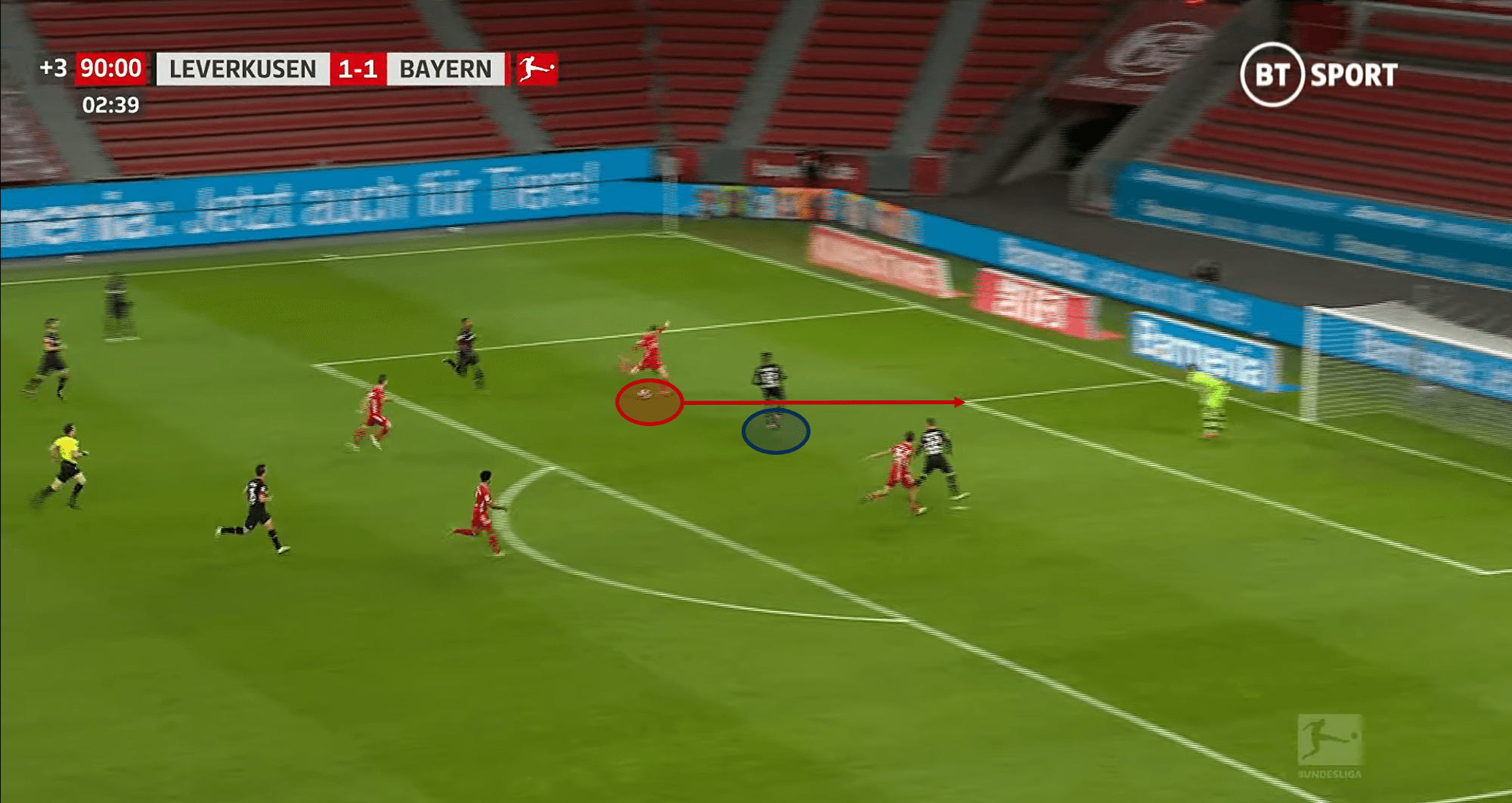 Bundesliga 2020/21: Bayer Leverkusen vs Bayern Munich – tactical analysis - tactics