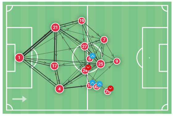 Bundesliga 2020/21: Bayer Leverkusen vs Bayern Munich – tactical analysis - tactics