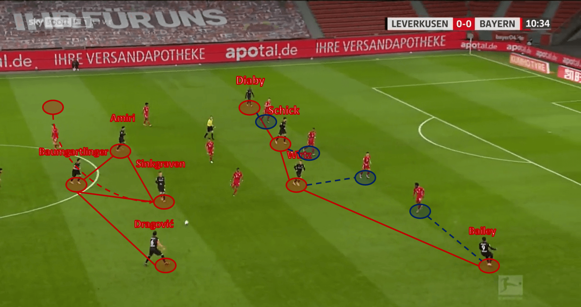 Bundesliga 2020/21: Bayer Leverkusen vs Bayern Munich – tactical analysis - tactics