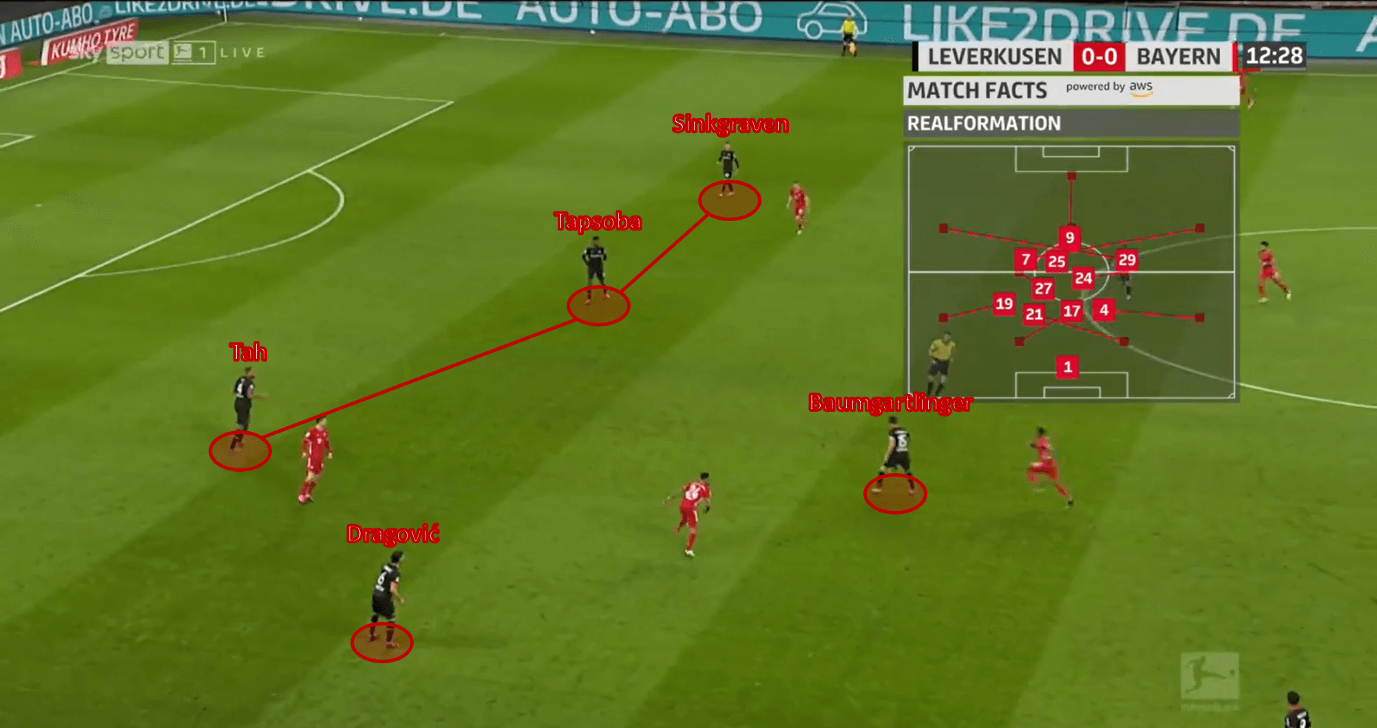 Bundesliga 2020/21: Bayer Leverkusen vs Bayern Munich – tactical analysis - tactics