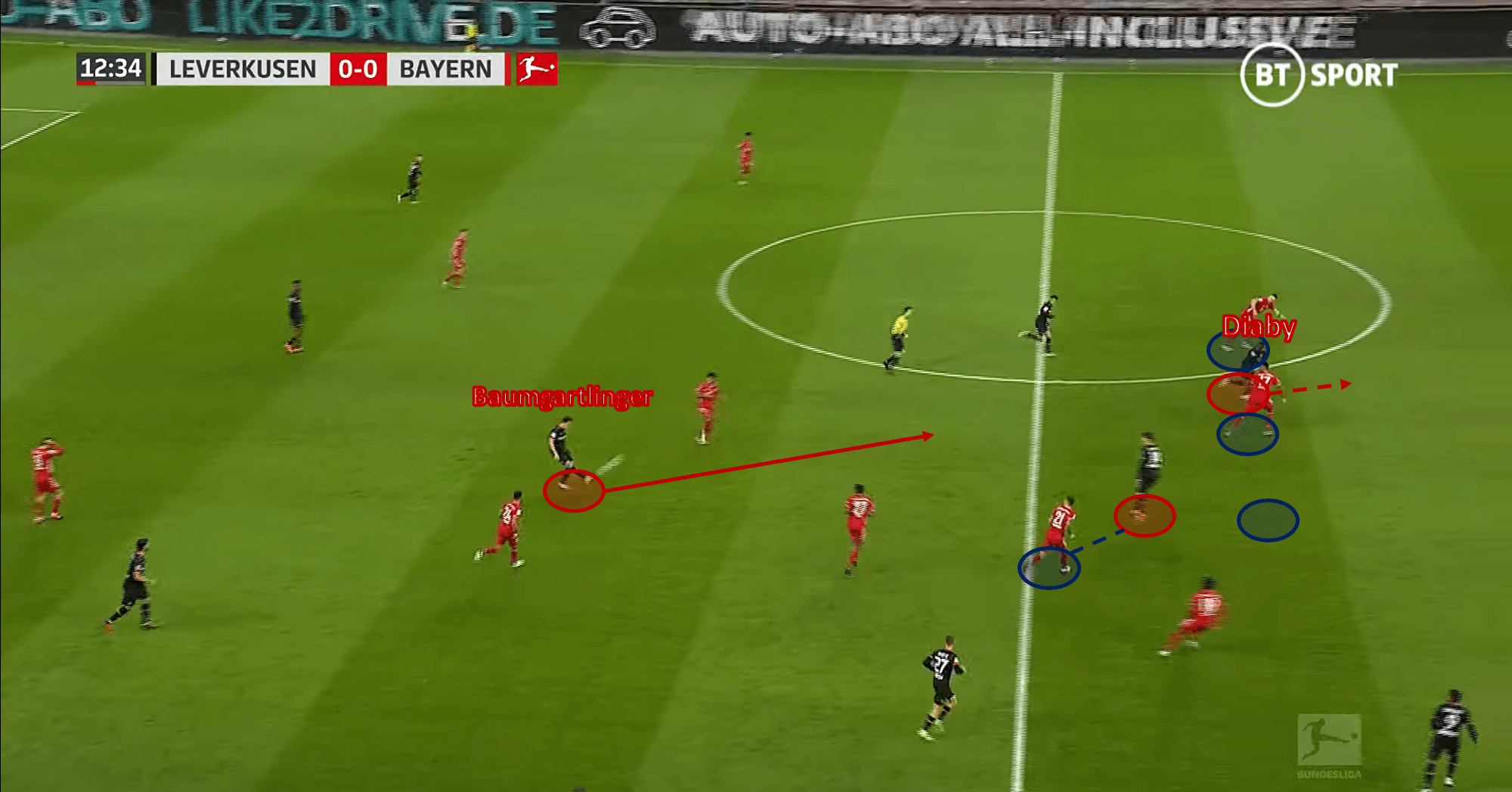 Bundesliga 2020/21: Bayer Leverkusen vs Bayern Munich – tactical analysis - tactics