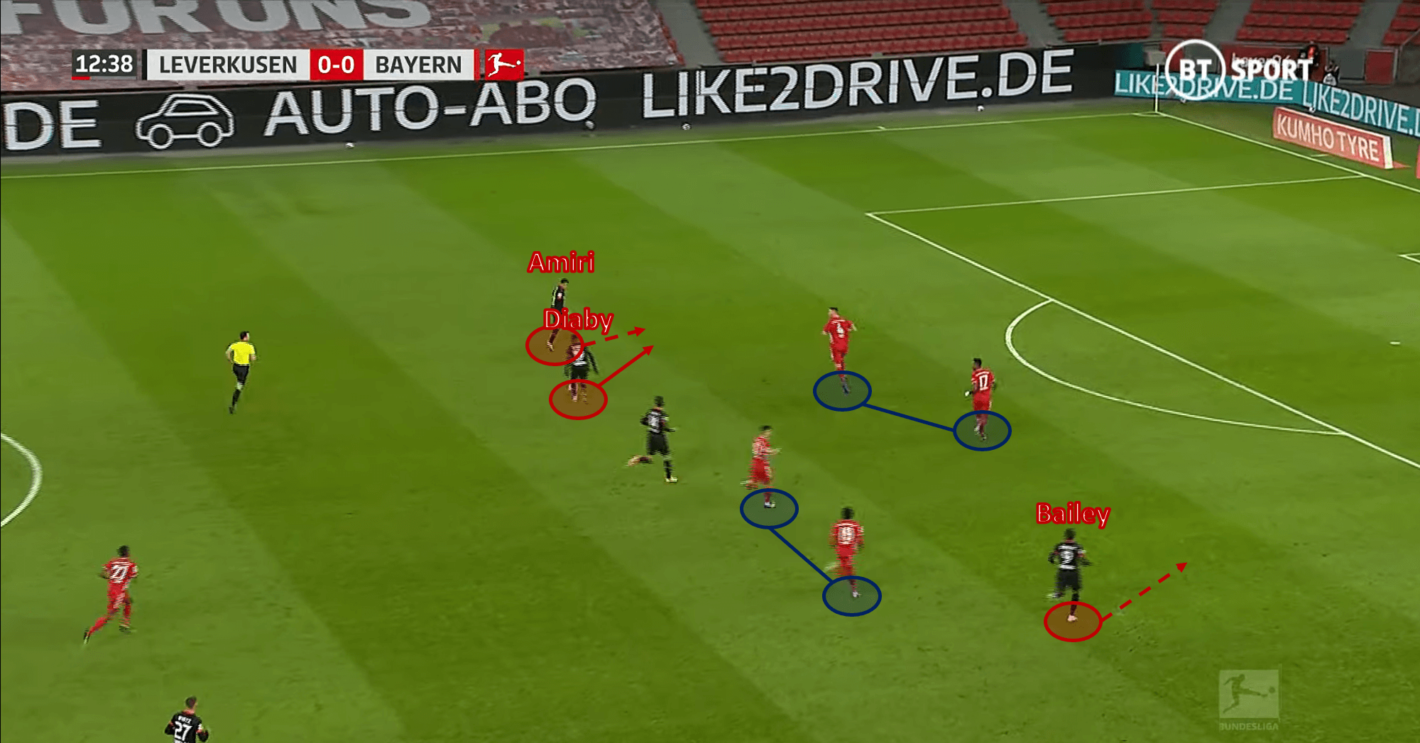 Bundesliga 2020/21: Bayer Leverkusen vs Bayern Munich – tactical analysis - tactics