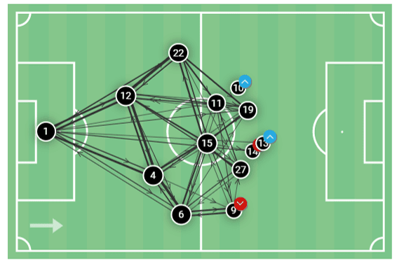 Bundesliga 2020/21: Bayer Leverkusen vs Bayern Munich – tactical analysis - tactics