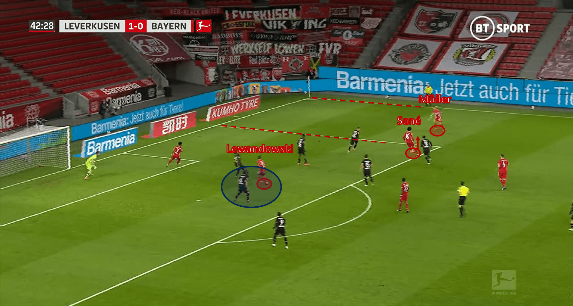 Bundesliga 2020/21: Bayer Leverkusen vs Bayern Munich – tactical analysis - tactics