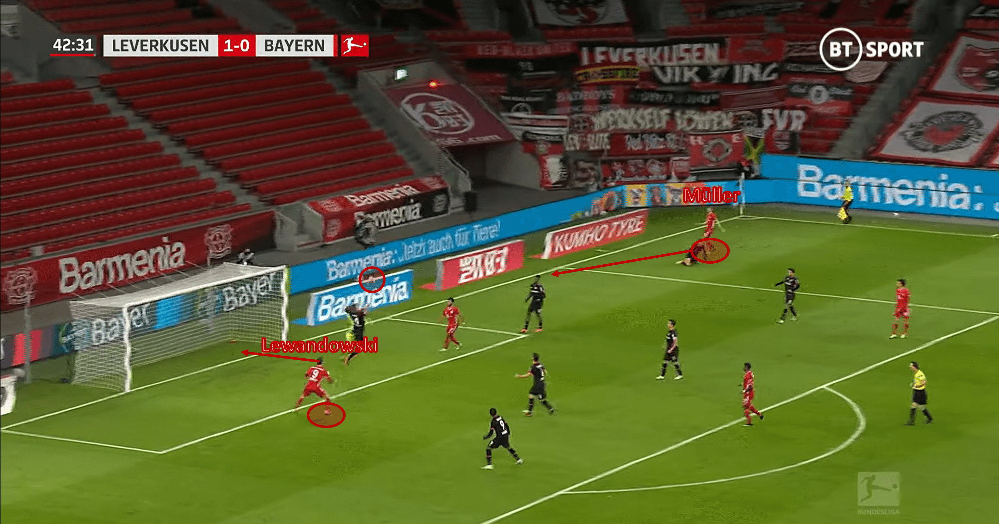 Bundesliga 2020/21: Bayer Leverkusen vs Bayern Munich – tactical analysis - tactics