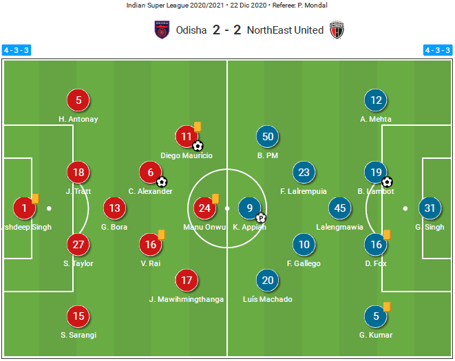 Indian Super League 2020/21: Odisha FC vs NorthEast United FC - tactical analysis tactics