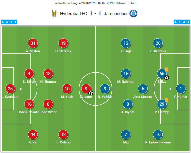 Indian Super League 2020/21: Hyderabad FC vs Jamshedpur FC - tactical analysis tactics