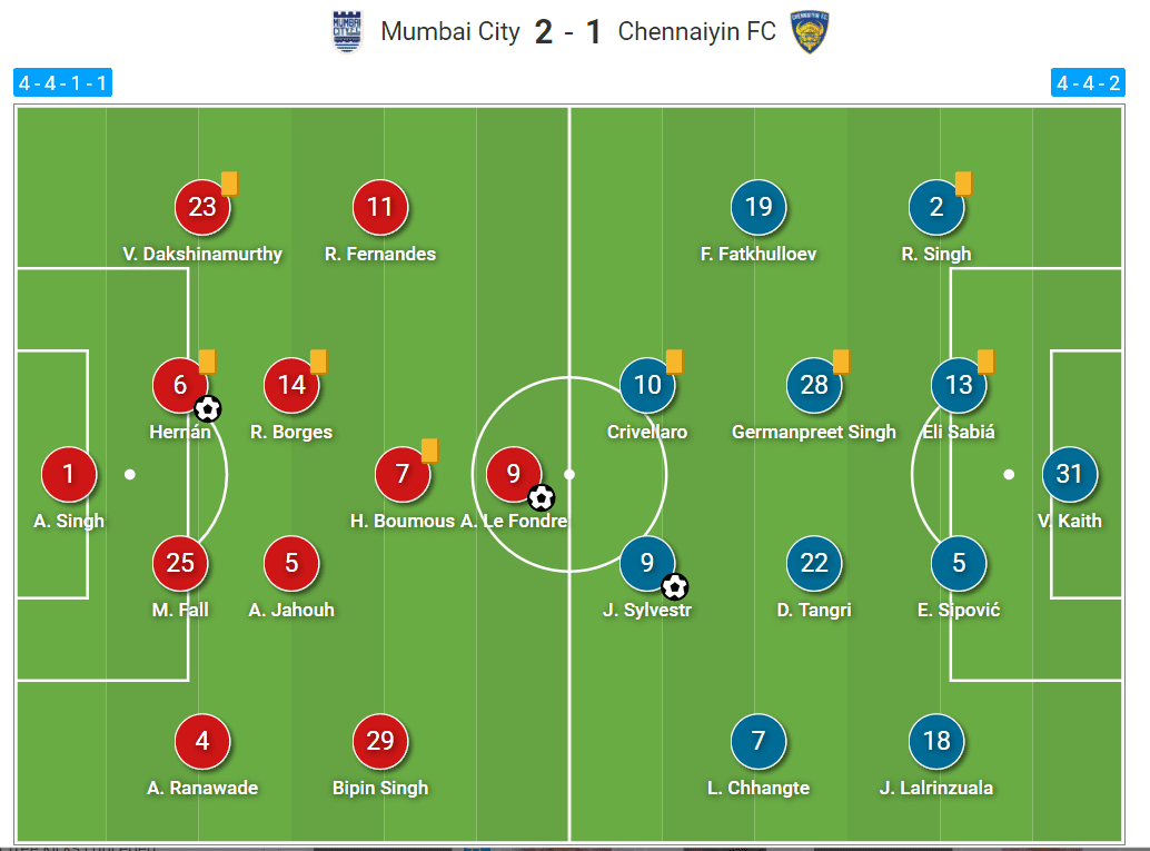 Indian Super League 2020/21: Mumbai City vs Chennaiyin FC - tactical analysis tactics