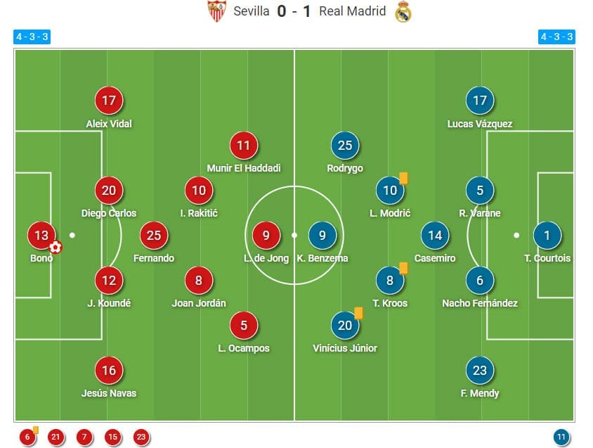 La Liga 2020/21: Sevilla vs Real Madrid - tactical analysis - tactics