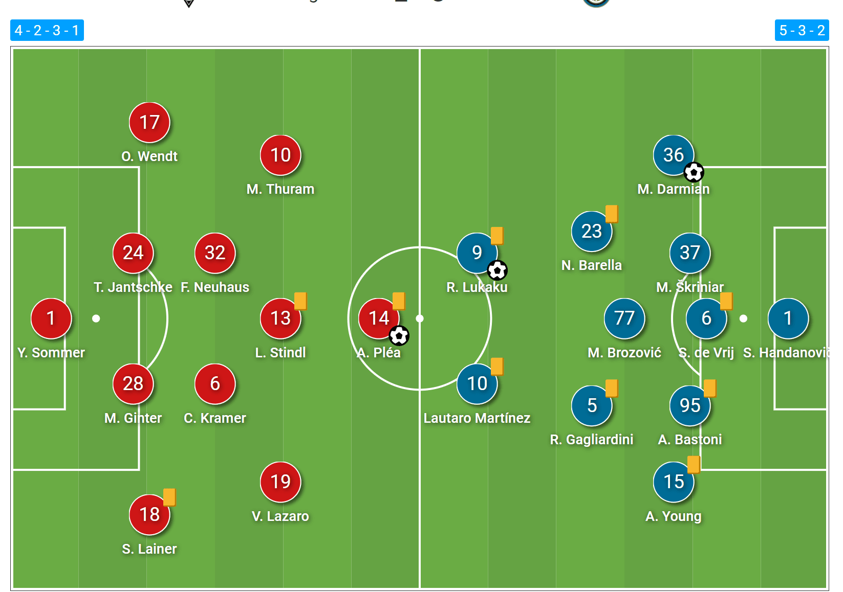 UEFA Champions League 2020/21: Borussia Monchengladbach vs Inter- tactical analysis tactics