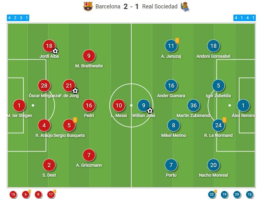 La Liga 2020/21: Barcelona vs Real Sociedad - tactical analysis - tactics