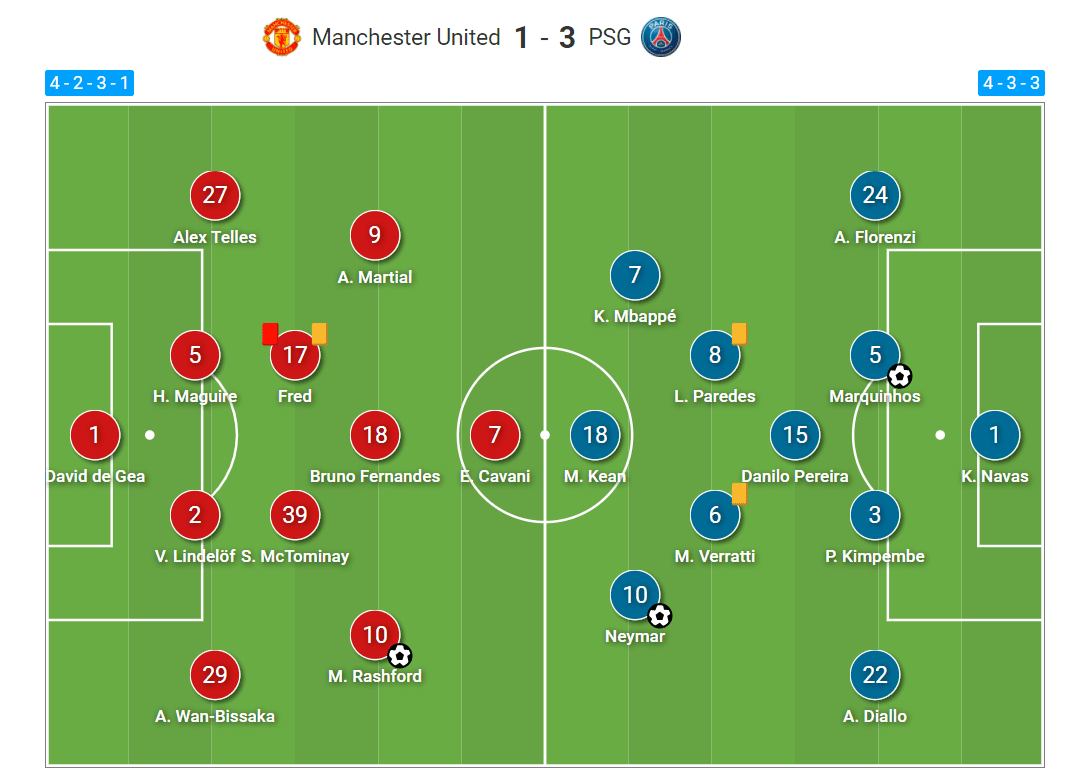 UEFA Champions League 2020/21: Manchester United vs Paris Saint-Germain - tactical analysis tactics