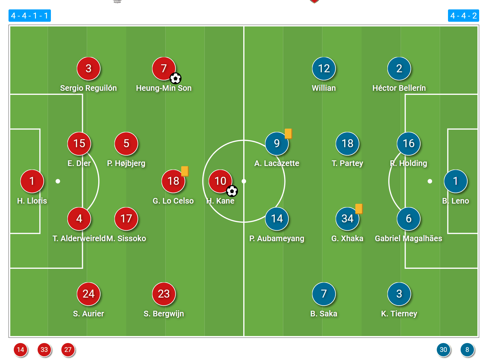 Premier League 2020/21: Tottenham vs Arsenal- tactical analysis tactics