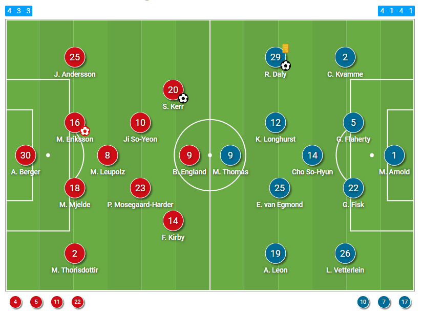 FAWSL 2020/21 - Chelsea Women vs West Ham Women - tactical analysis tactics