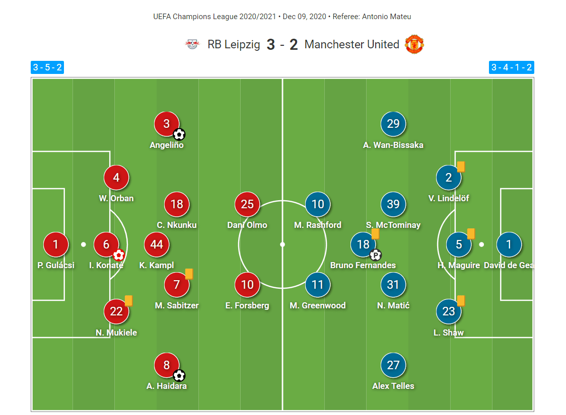 UEFA Champions League 2020/21: RB Leipzig vs Manchester United - tactical analysis tactics