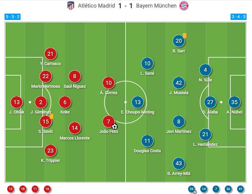 UEFA Champions League 2020/21: Atletico Madrid vs Bayern Munich - tactical analysis - tactics