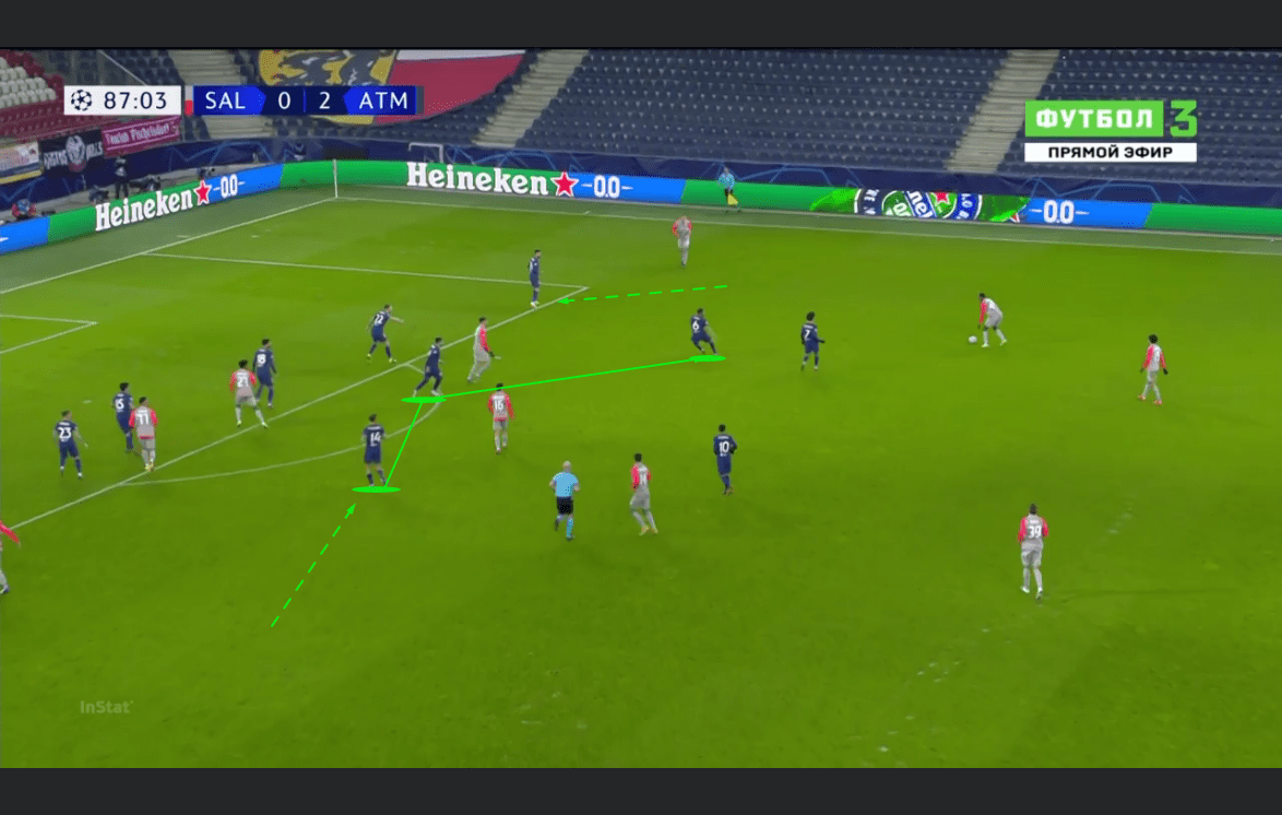 UEFA Champions League 2020/21: RB Salzburg vs Atletico Madrid - tactical analysis tactics