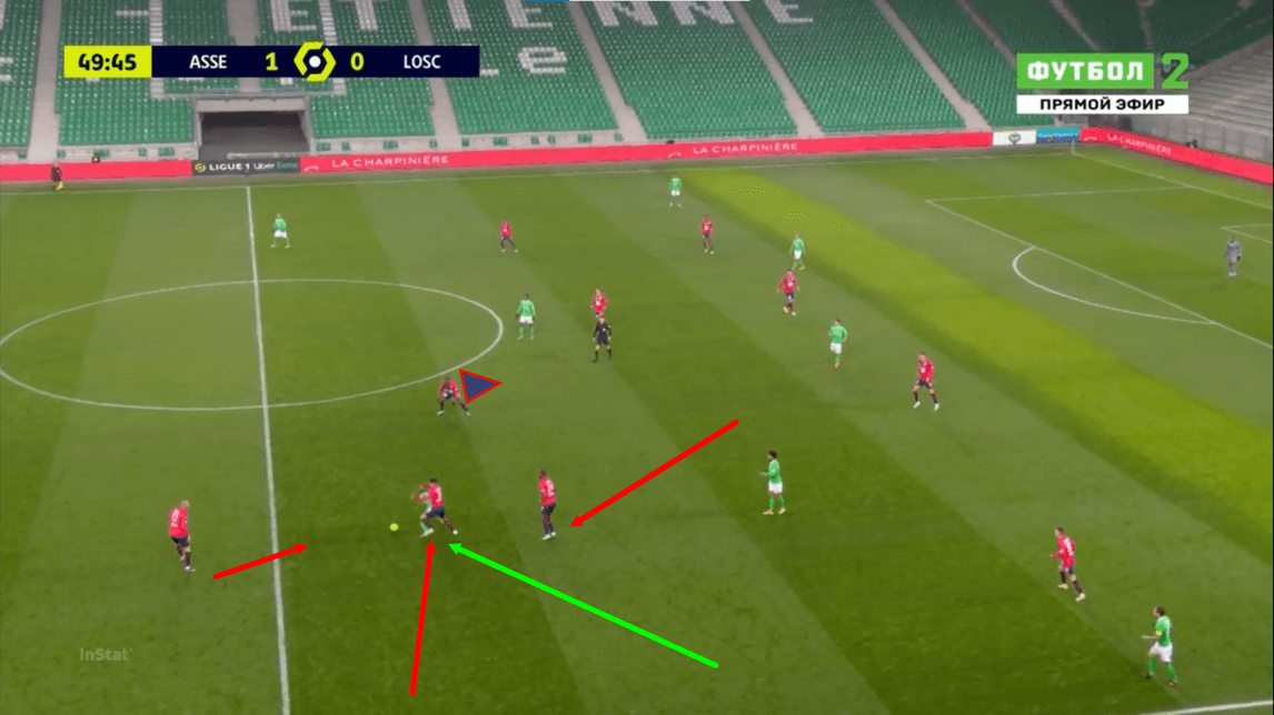 Ligue 1 2020/21: Saint-Etienne vs Lille - tactical analysis - tactics