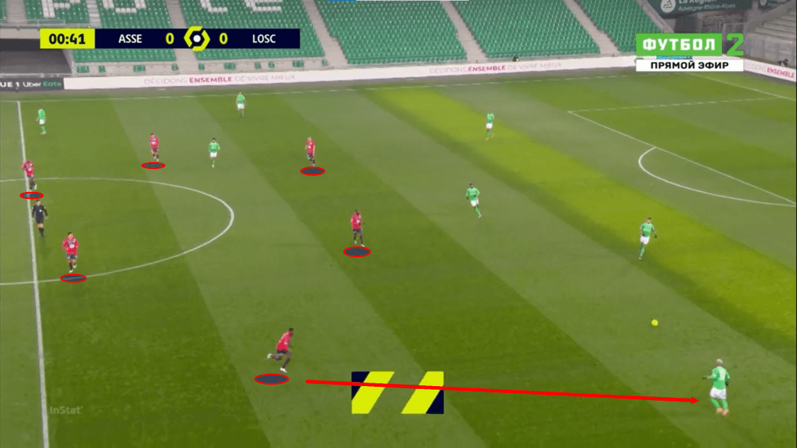 Ligue 1 2020/21: Saint-Etienne vs Lille - tactical analysis - tactics