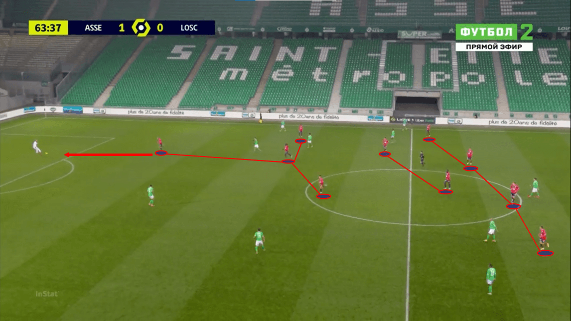 Ligue 1 2020/21: Saint-Etienne vs Lille - tactical analysis - tactics