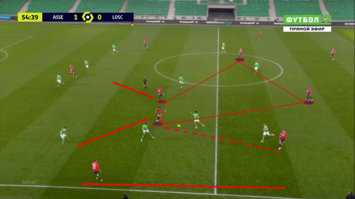 Ligue 1 2020/21: Saint-Etienne vs Lille - tactical analysis - tactics