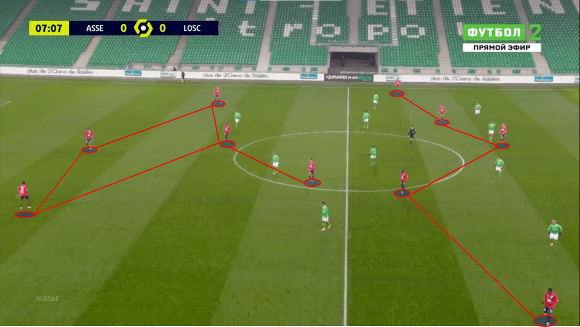 Ligue 1 2020/21: Saint-Etienne vs Lille - tactical analysis - tactics