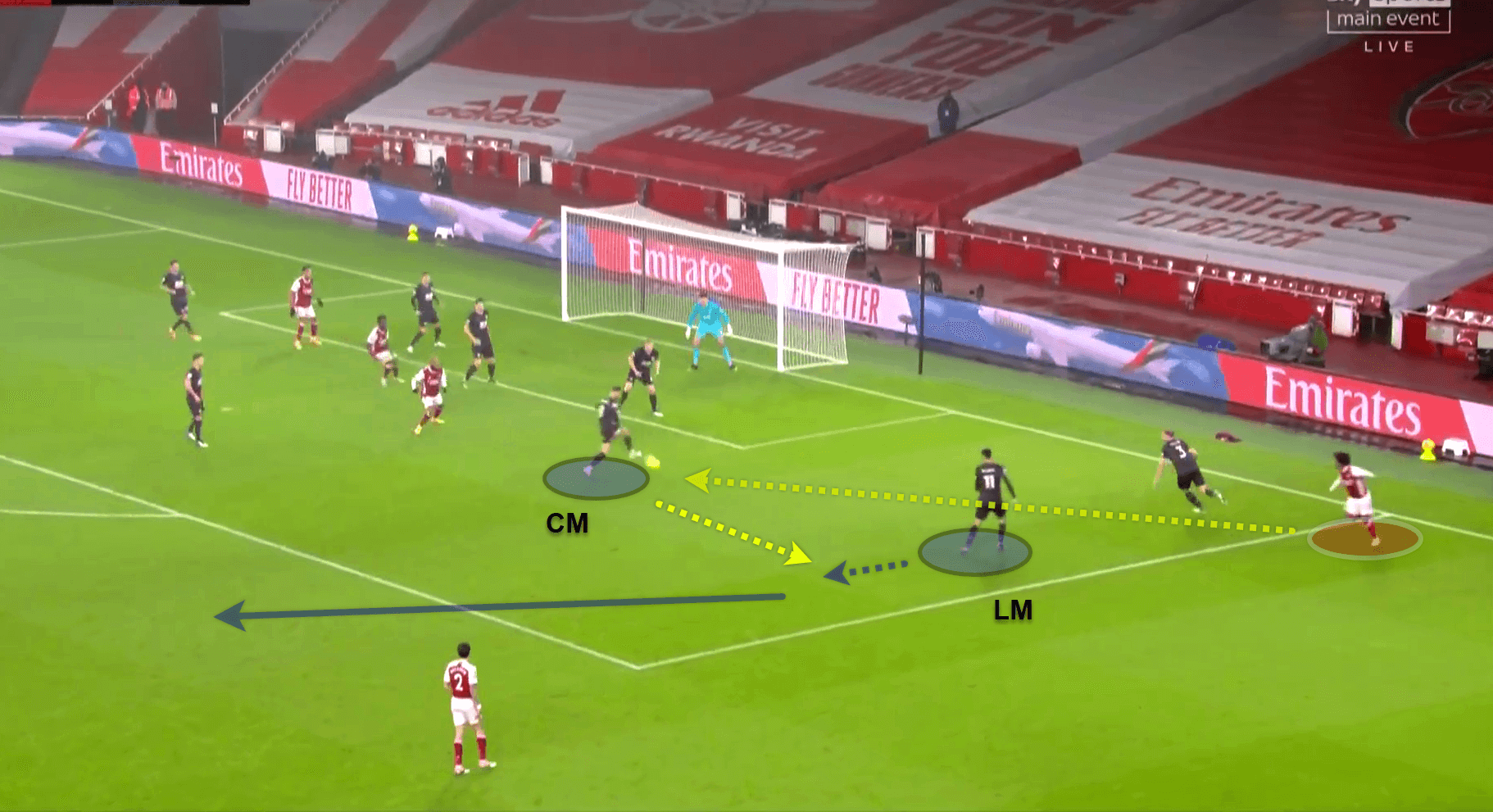 Premier League 2020/21: Arsenal v Burnley - tactical analysis tactics