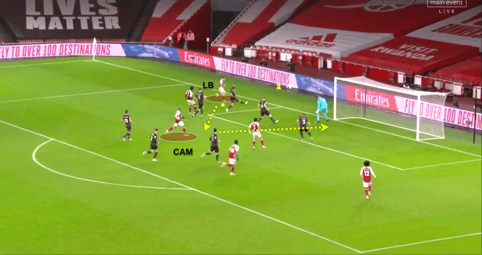 Premier League 2020/21: Arsenal v Burnley - tactical analysis tactics