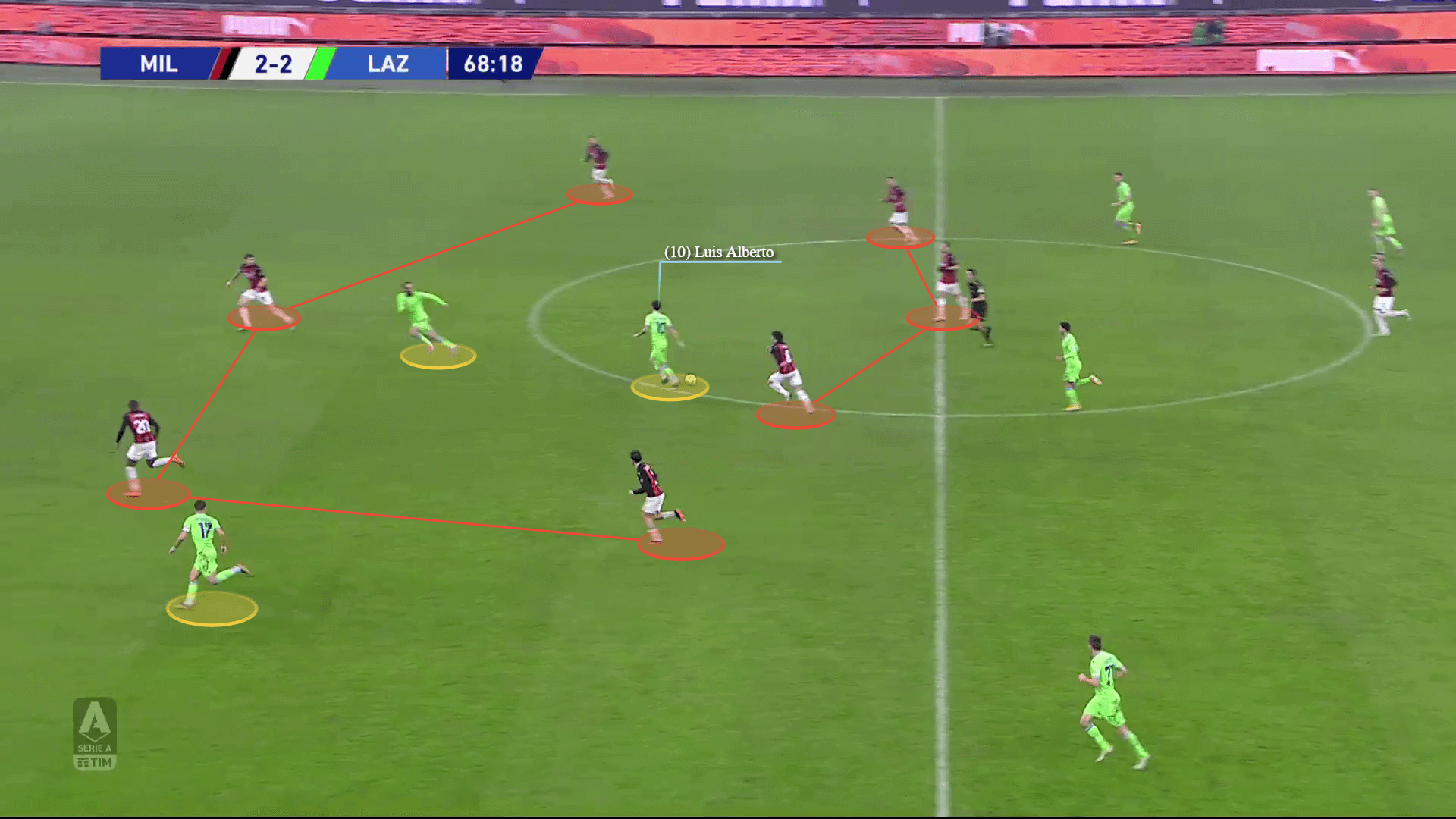 Serie A 2020/21: How Milan outwitted Lazio to top Serie A before Christmas - tactical analysis tactics