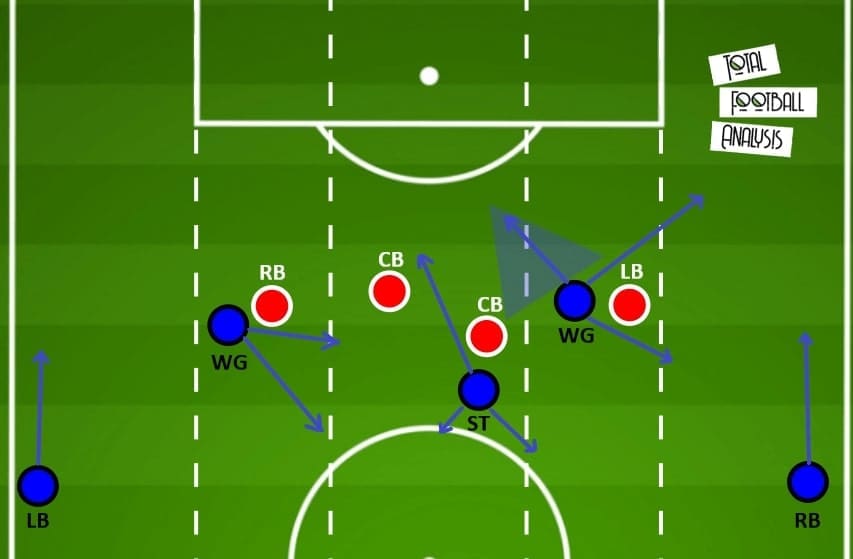 Imanol Alguacil - tactical analysis - tactics