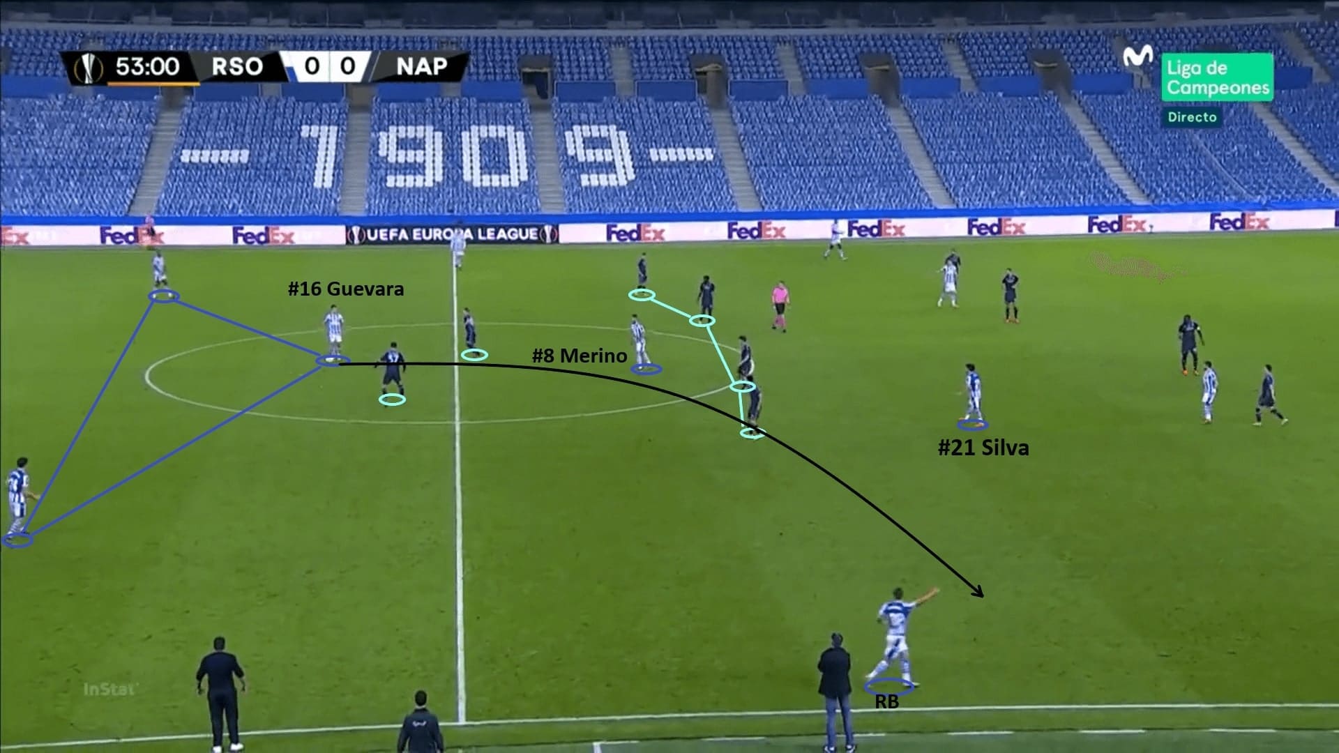 Imanol Alguacil - tactical analysis - tactics