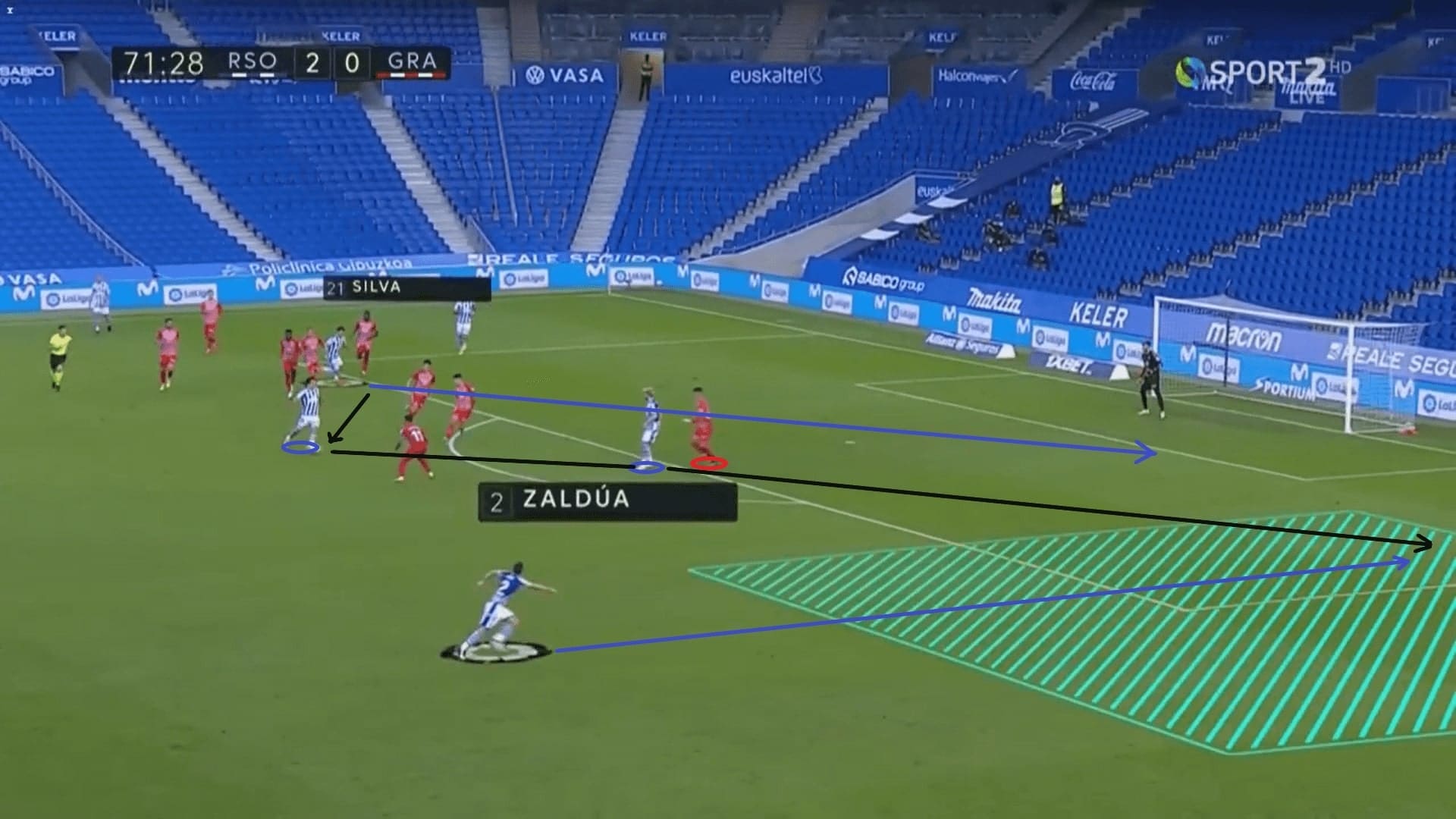 Imanol Alguacil - tactical analysis - tactics