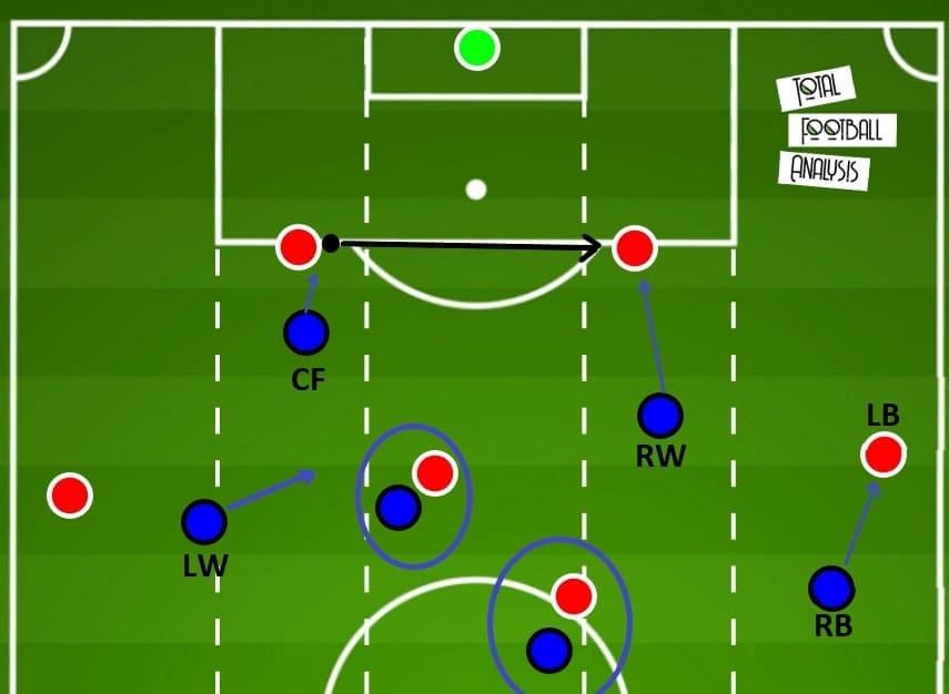 Imanol Alguacil - tactical analysis - tactics