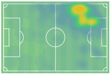 Ansu Fati: FC Barcelona tactical analysis tactics