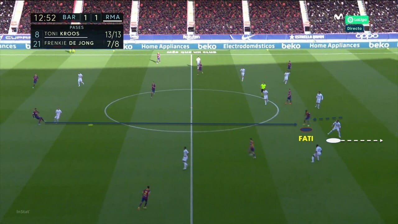 Ansu Fati 2020/21 - scout report tactical analysis tactics