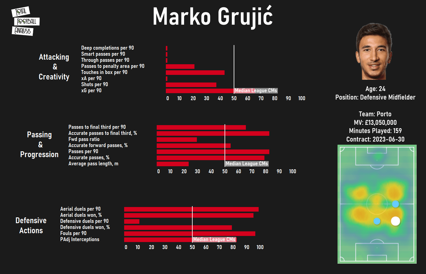 Liverpool 2020/21 loan watch - data analysis statistics