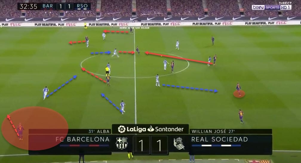 La Liga 2020/21: Barcelona vs Real Sociedad - tactical analysis - tactics