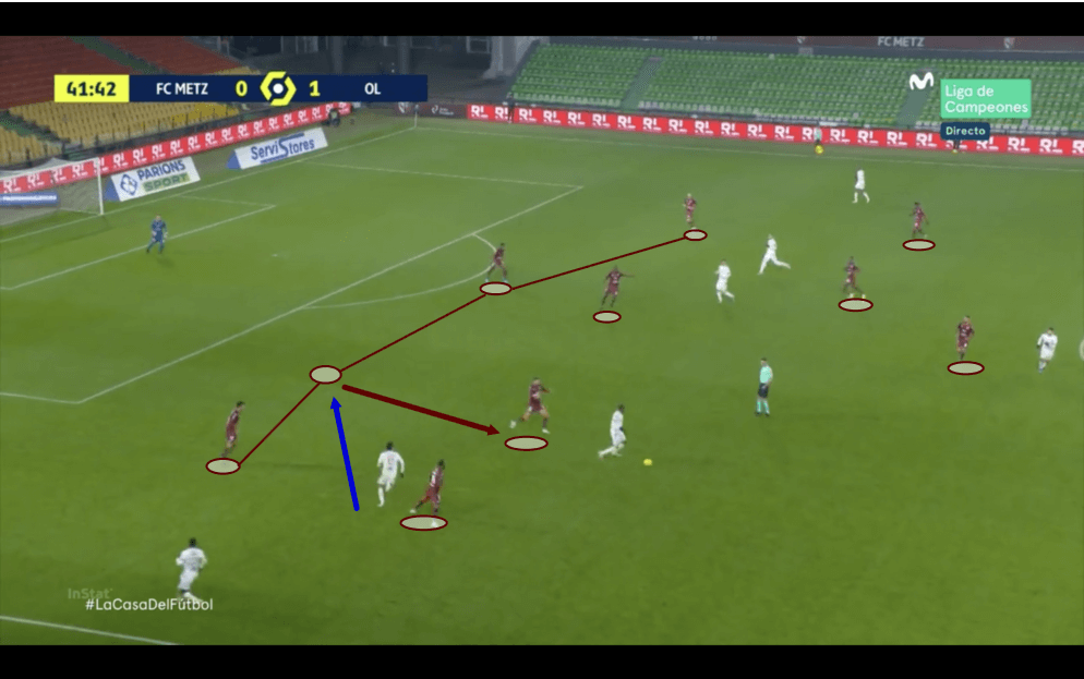 Ligue 1 2020/21: Metz vs Lyon - tactical analysis - tactics