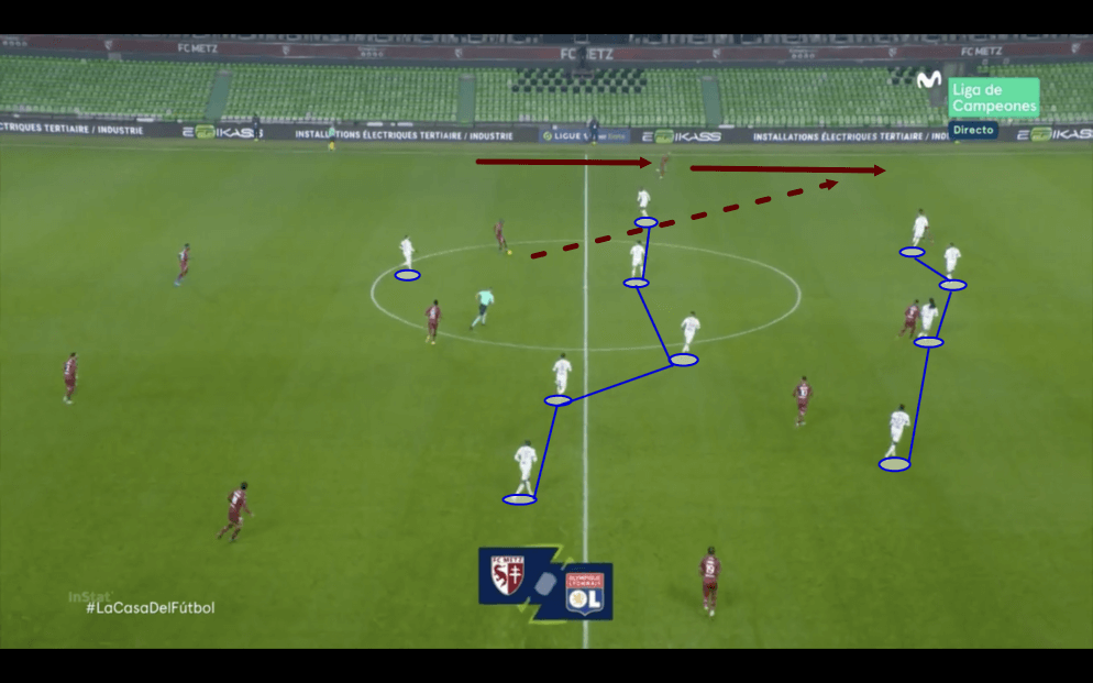 Ligue 1 2020/21: Metz vs Lyon - tactical analysis - tactics