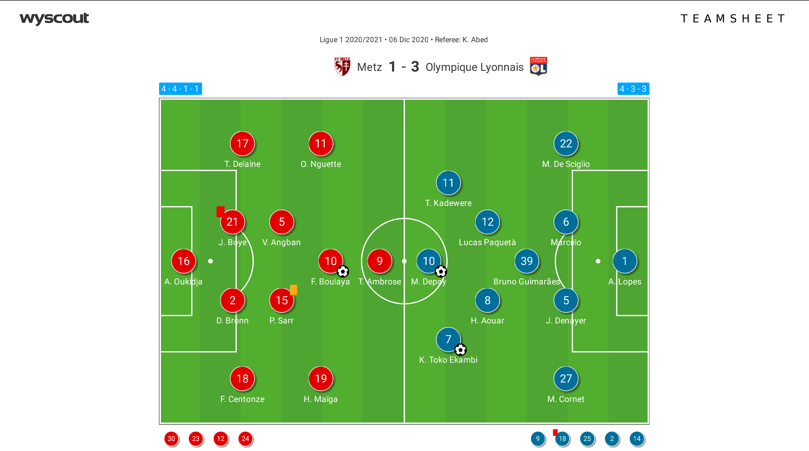 Ligue 1 2020/21: Metz vs Lyon - tactical analysis - tactics