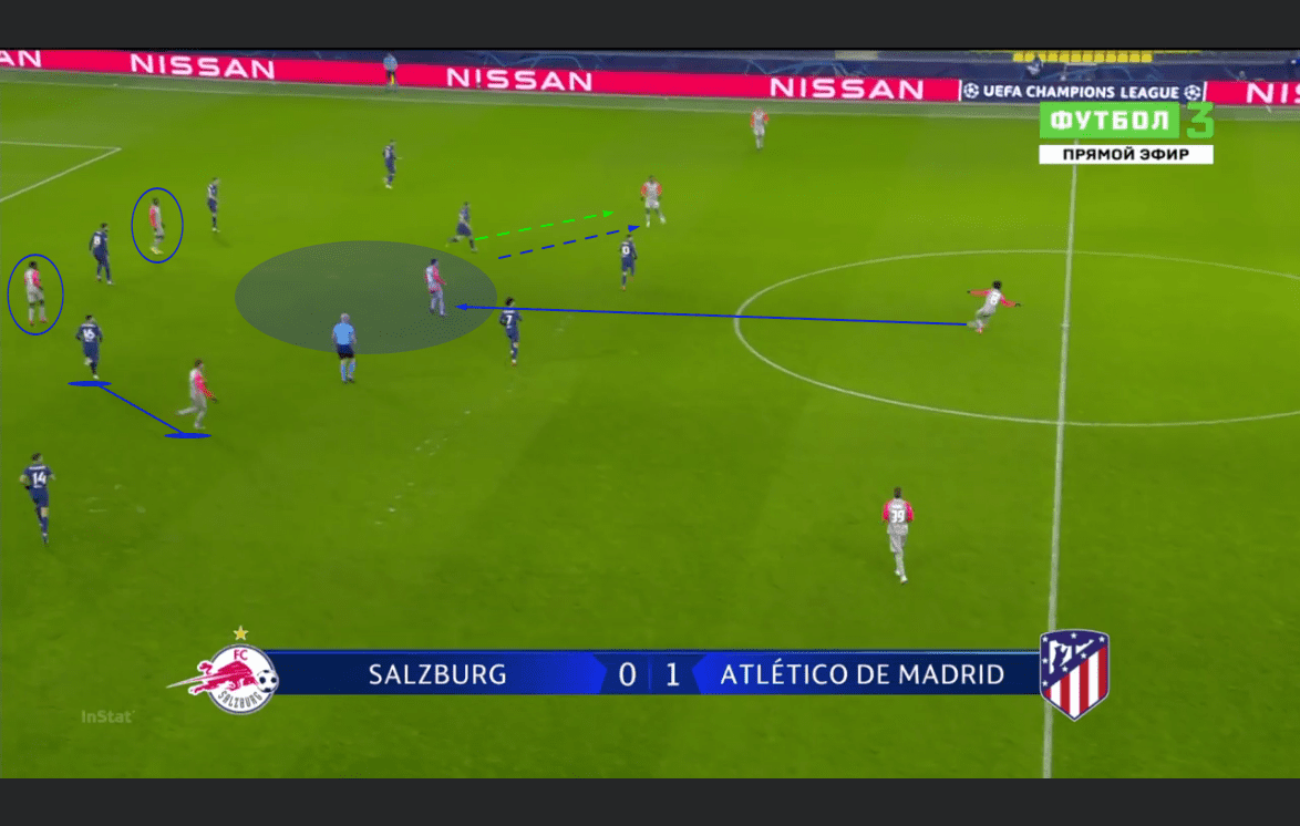 UEFA Champions League 2020/21: RB Salzburg vs Atletico Madrid - tactical analysis tactics