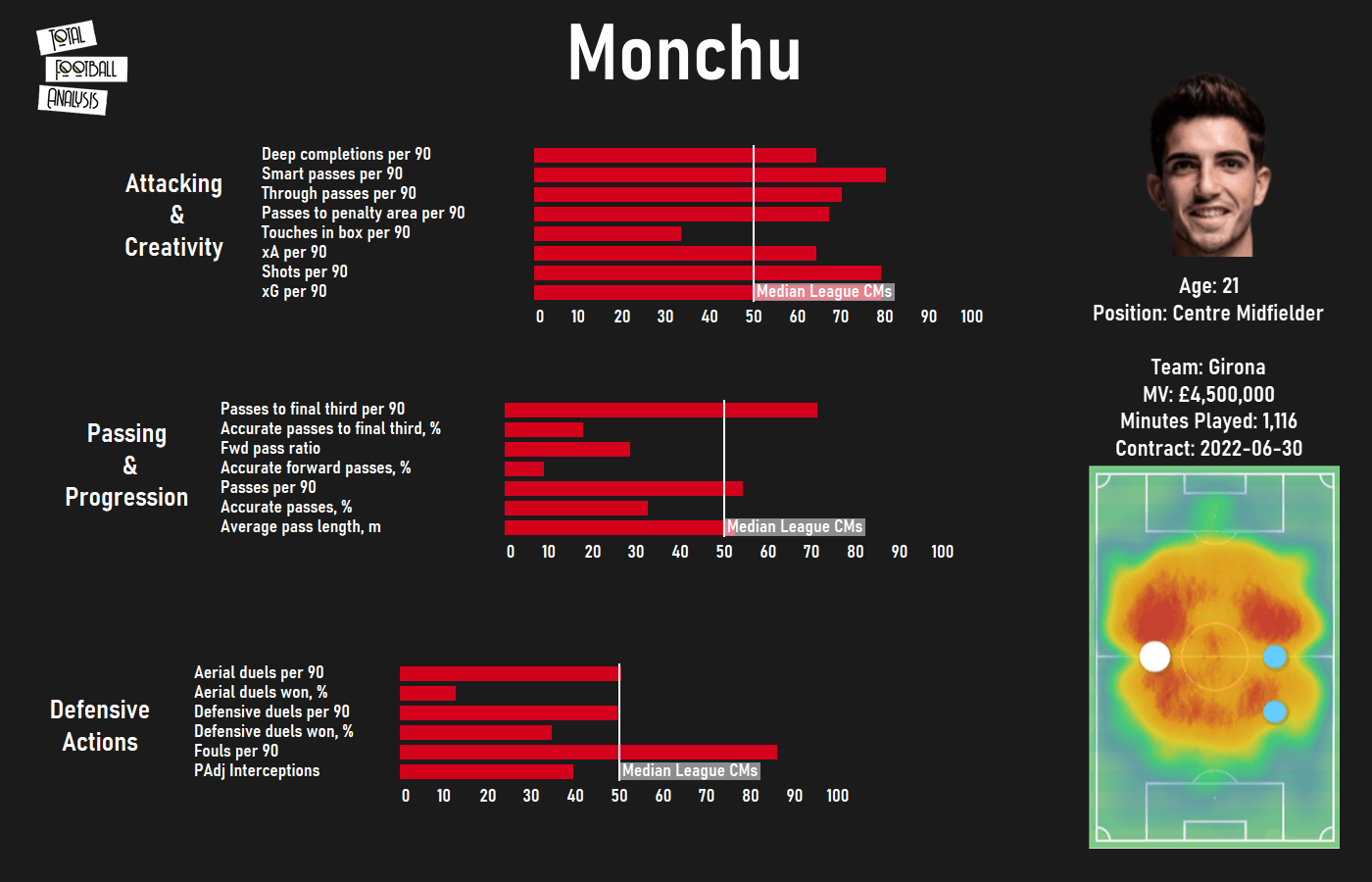 Barcelona loan watch - data analysis statistics