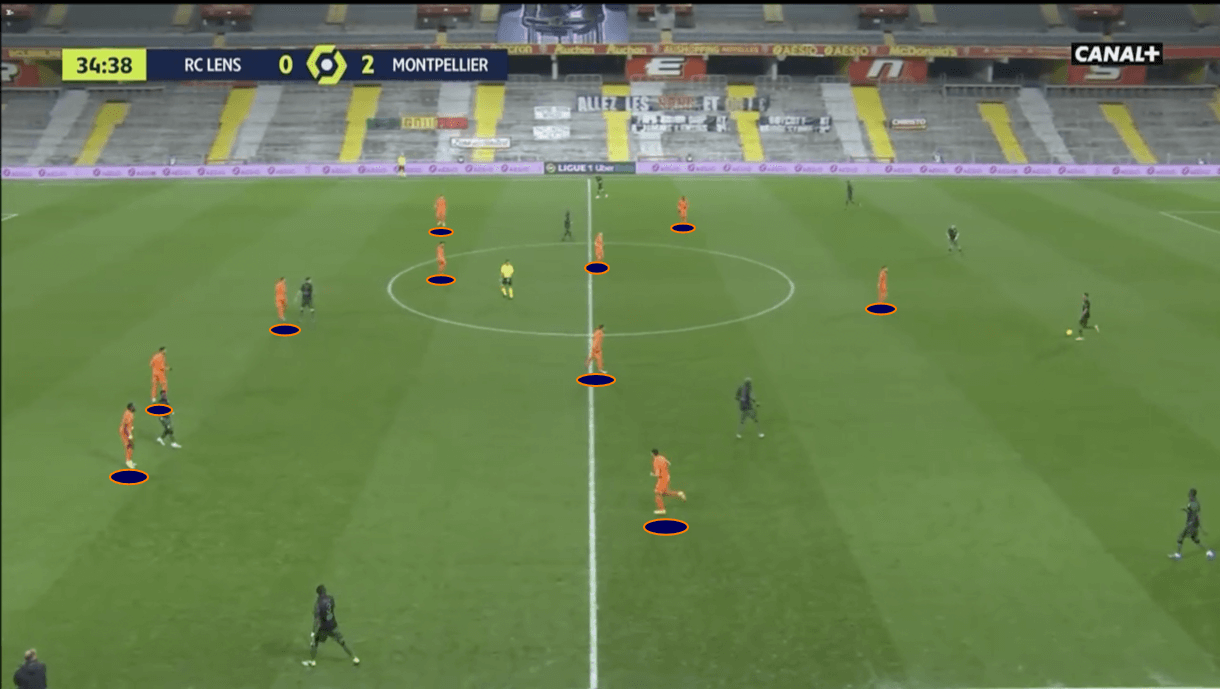 Revealed: Michel Der Zakarian's unique approach at Montpellier - tactical analysis - tactics