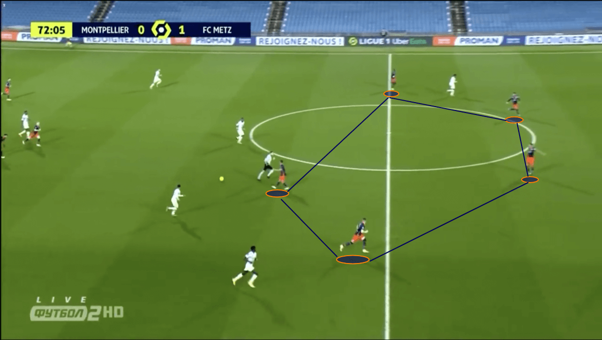 Revealed: Michel Der Zakarian's unique approach at Montpellier - tactical analysis - tactics