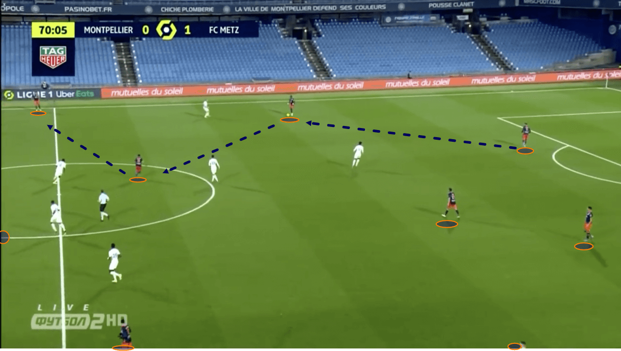 Michel Der Zakarian's unique approach at Montpellier - tactical analysis - tactics