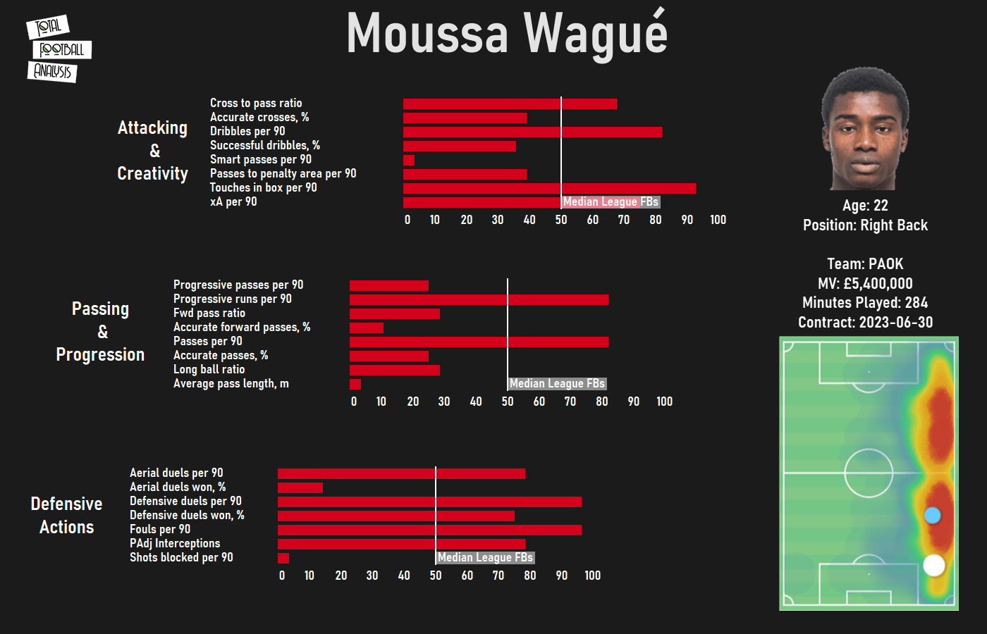 Barcelona loan watch - data analysis statistics