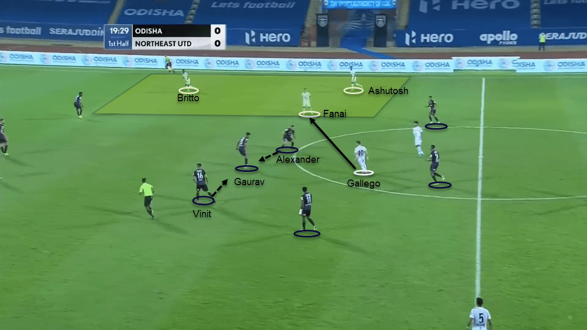 Indian Super League 2020/21: Odisha FC vs NorthEast United FC - tactical analysis tactics