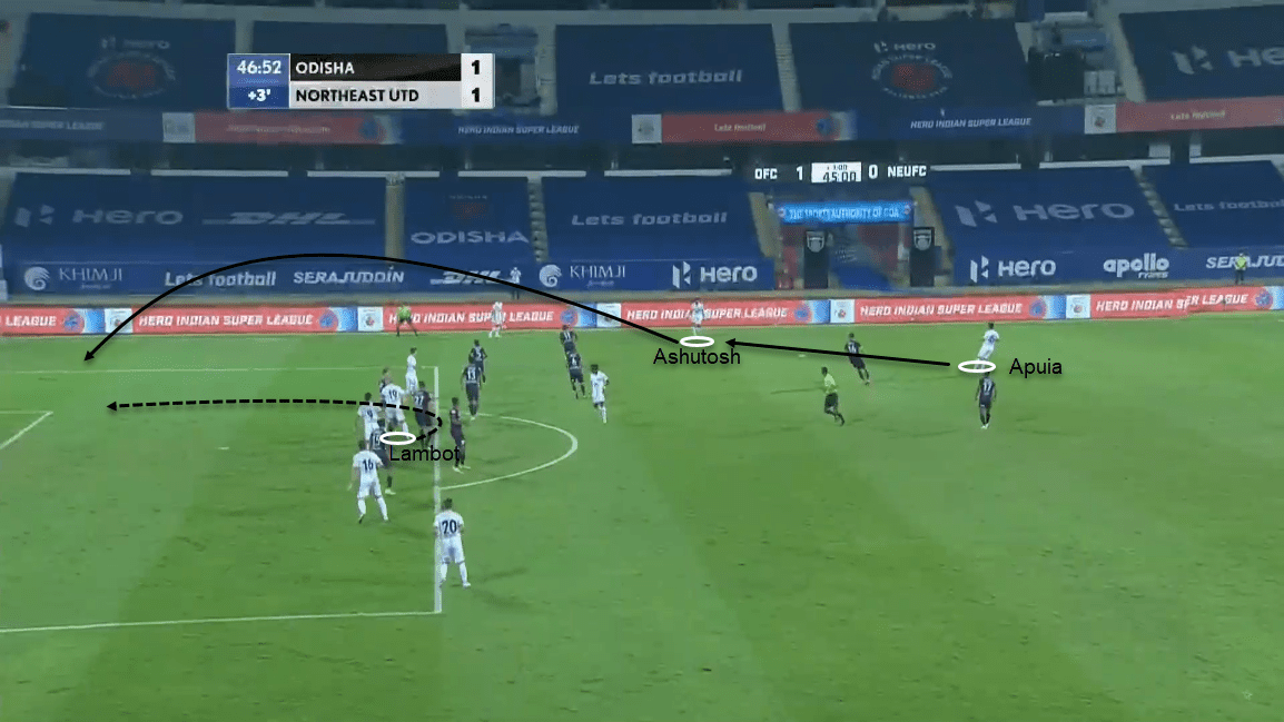 Indian Super League 2020/21: Odisha FC vs NorthEast United FC - tactical analysis tactics